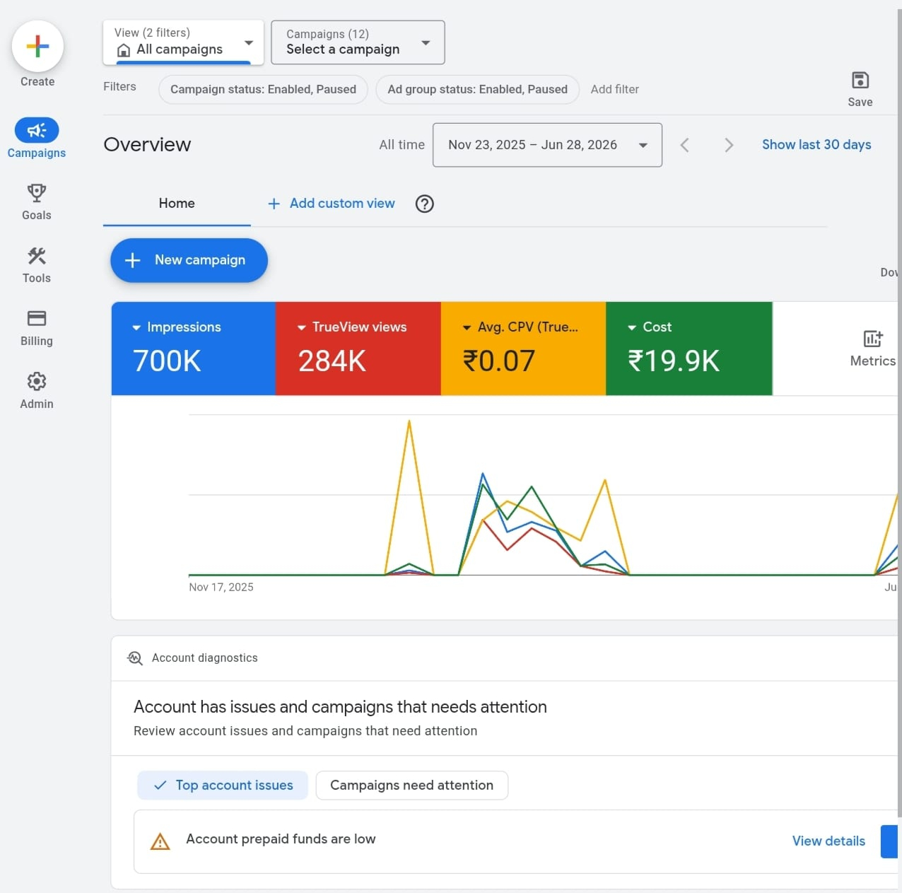 Google Ads result